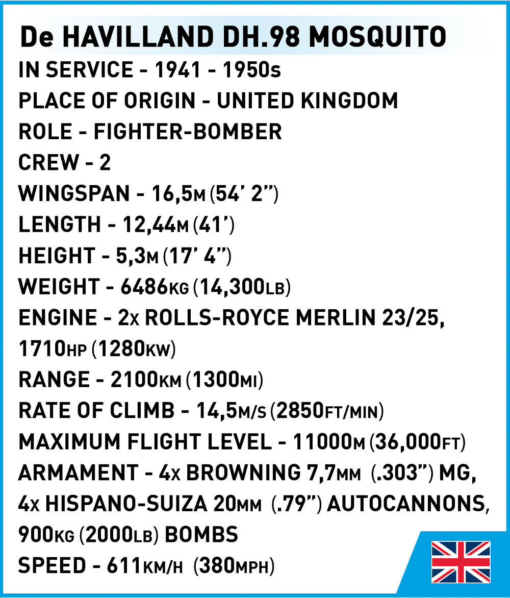 COBI 5735 statistics